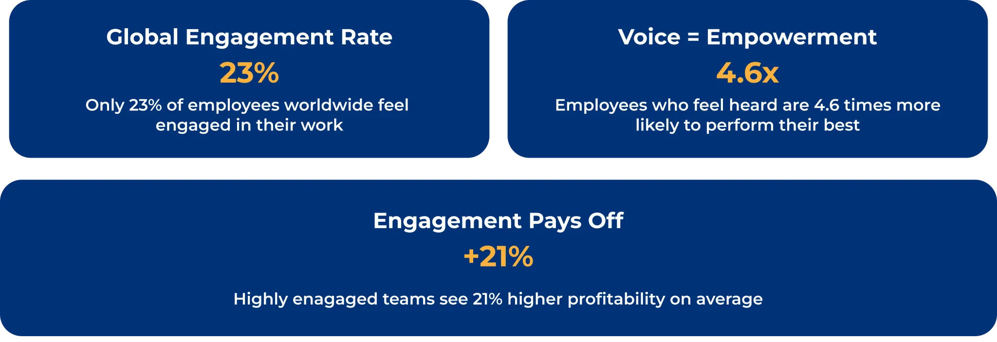 statictics on engagement 3.webp
